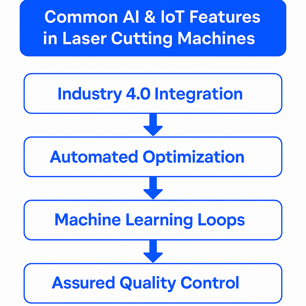 Ai for improving laser cutting (2)